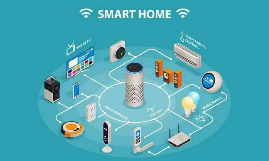 What is Smart Homes – فهم المنازل الذكية
