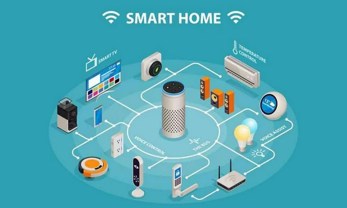 What is Smart Homes – فهم المنازل الذكية