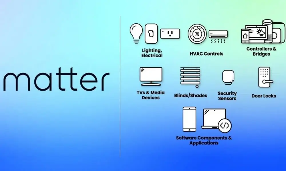 Google, Apple & Samsung Embrace Unified Matter Certification